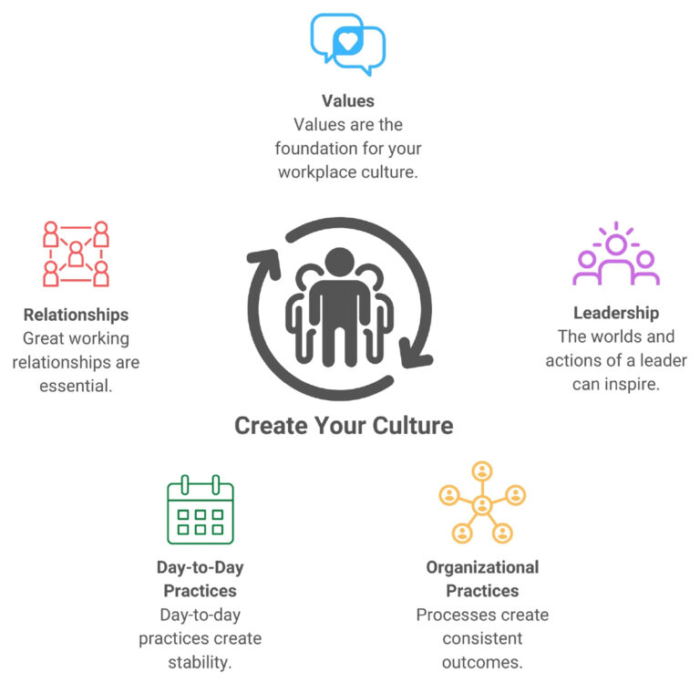 hr-s-strategic-role-in-organizational-culture-change-aihr